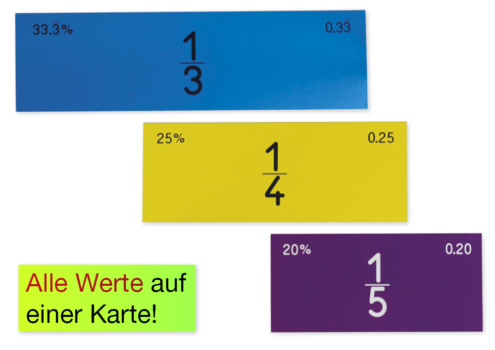 Demo-Bruchrechen-Streifen, linear, 100 cm, magnetisch, 51-tlg.