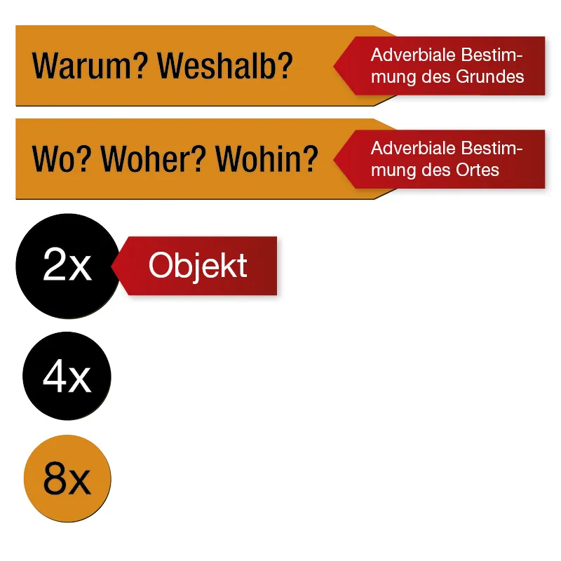 Set Sterntabelle, magnetisch, 26-tlg., in Box "Montessori Premium"
