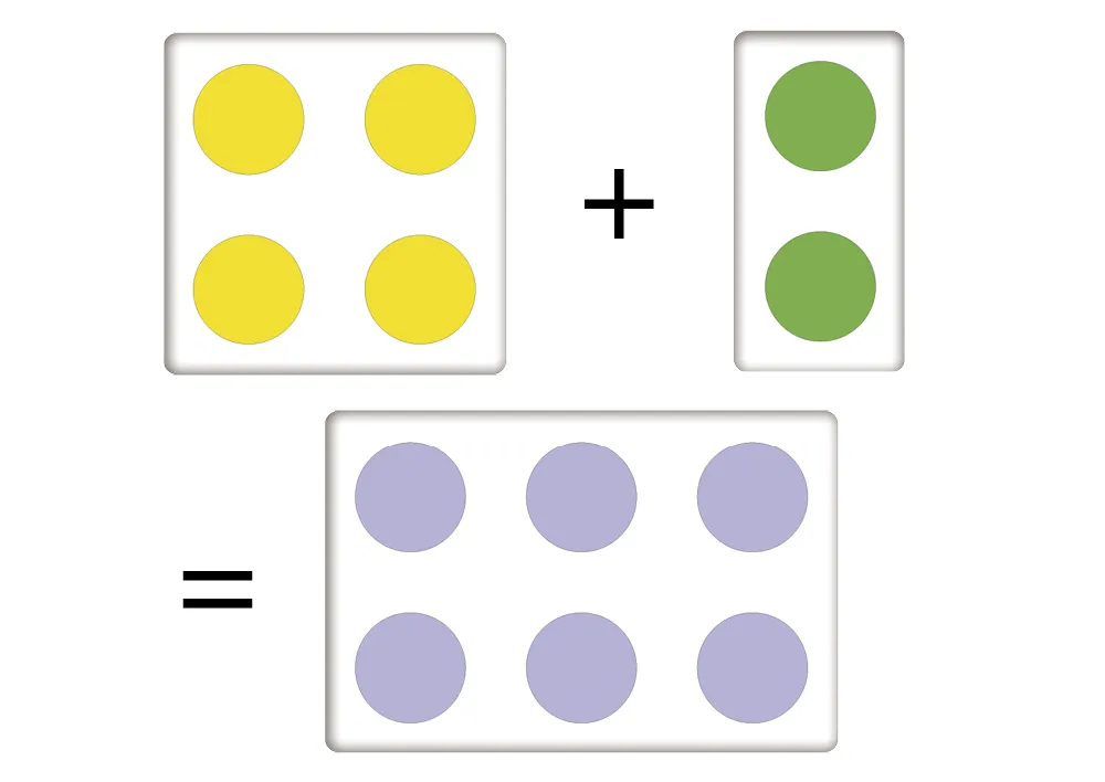 Set med aritmetiska marker "nummerområde upp till 100 & liten 1x1", 110 stycken.