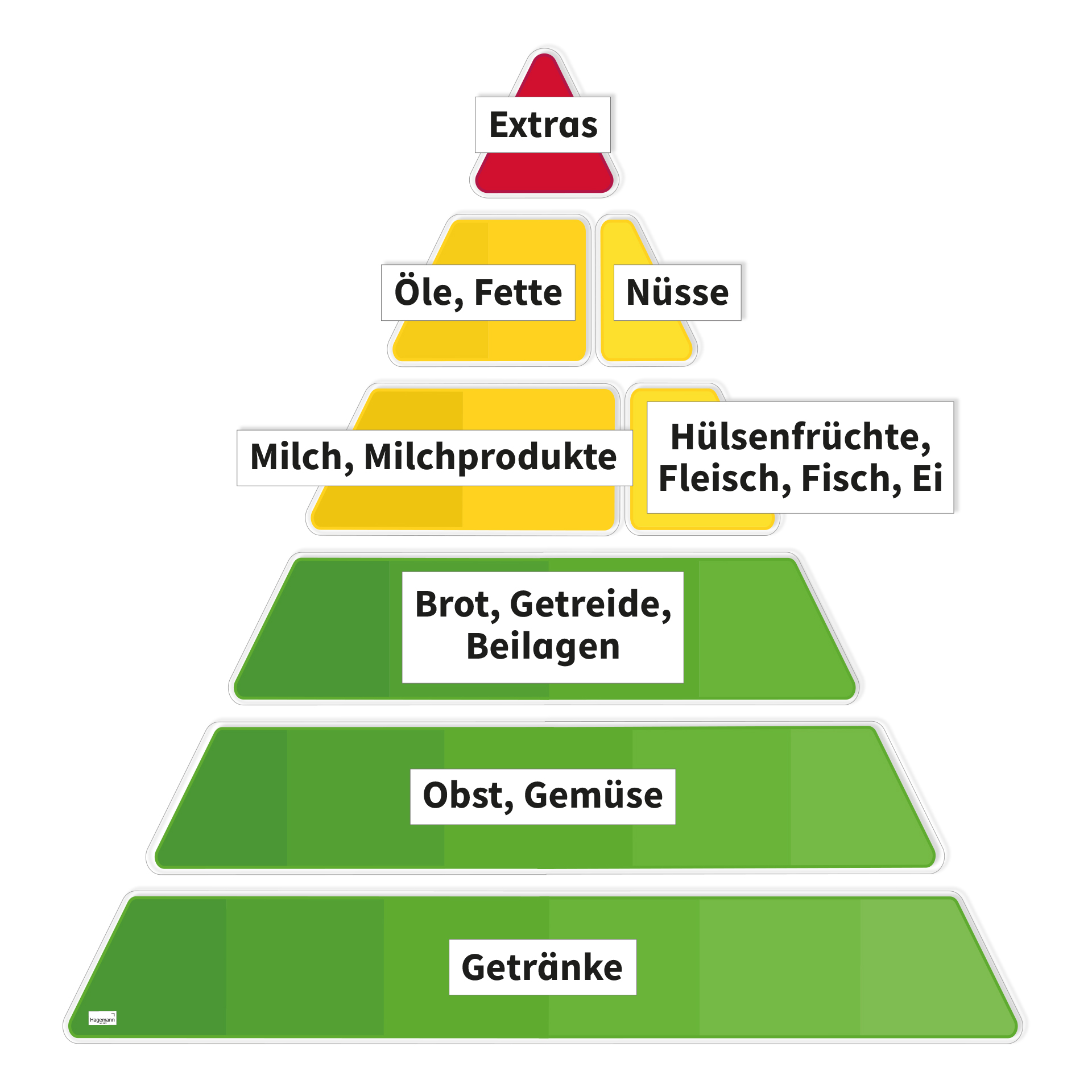 Matpyramid med mat, magnetisk, 72 st.