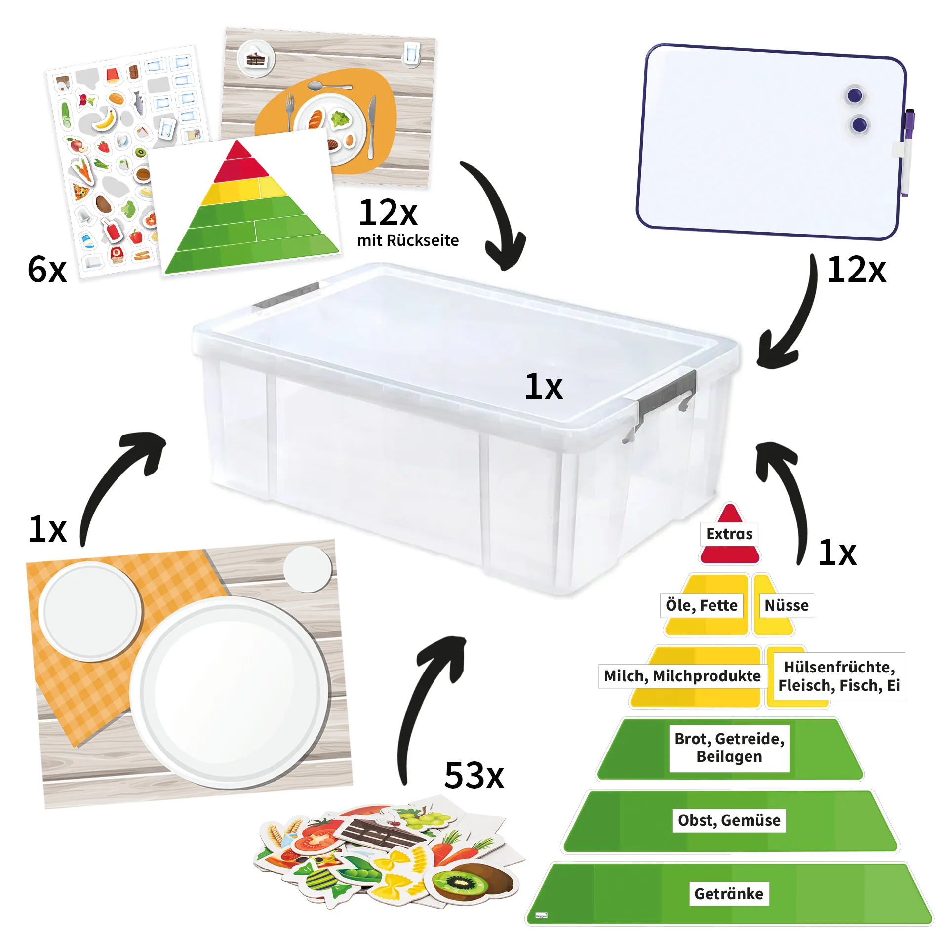 Klassenset "Gesunde Ernährung und Mahlzeiten", 470-tlg.