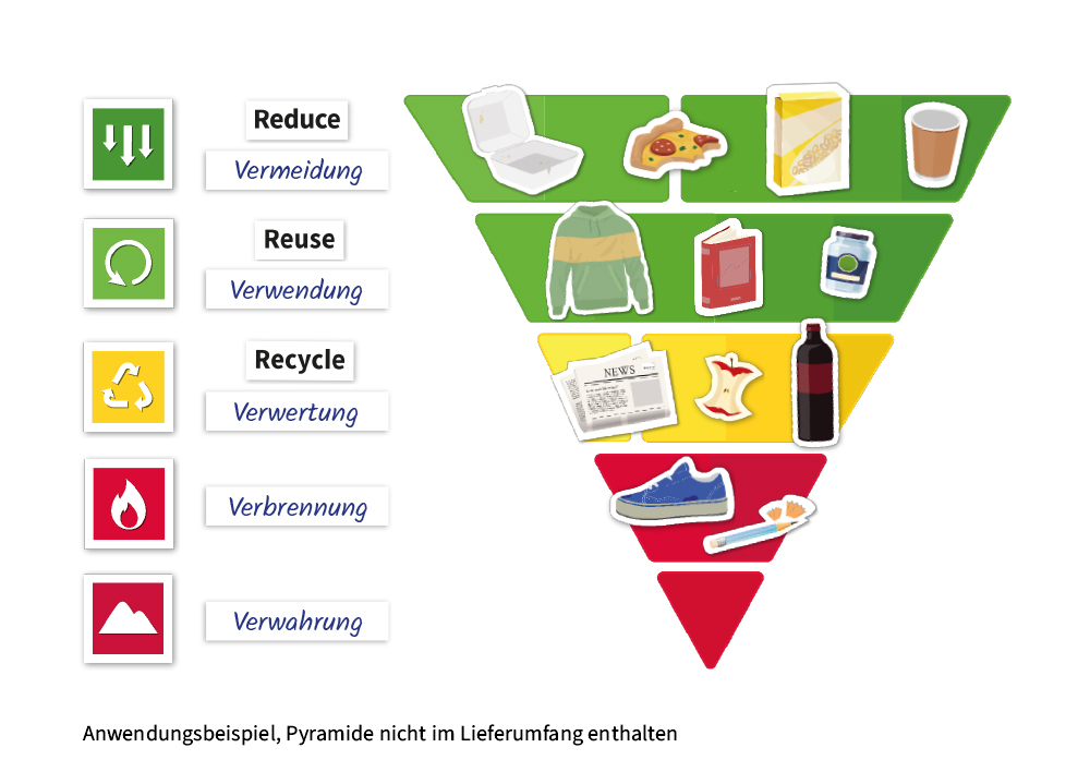 Müll vermeiden, Müll trennen & Abfallpyramide, magnetisch, 79-tlg. Müll vermeiden, Müll trennen & Abfallpyramide, magnetisch, 79-tlg.