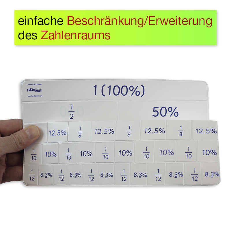 Kombi-Set Flexible Tabelle "Flexitable", Multiplikation + Brüche/Prozent/Dezimalzahlen, 2-tlg. Kombi-Set Flexible Tabelle "Flexitable", Multiplikation + Brüche/Prozent/Dezimalzahlen, 2-tlg.