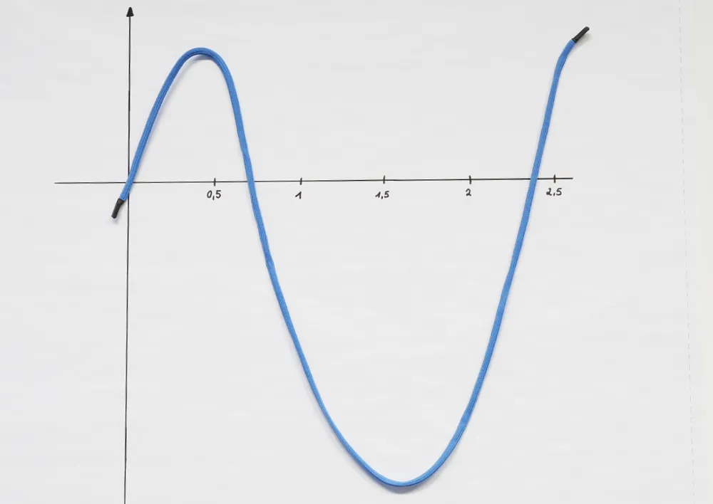 Cordon magnétique, 1 m de long