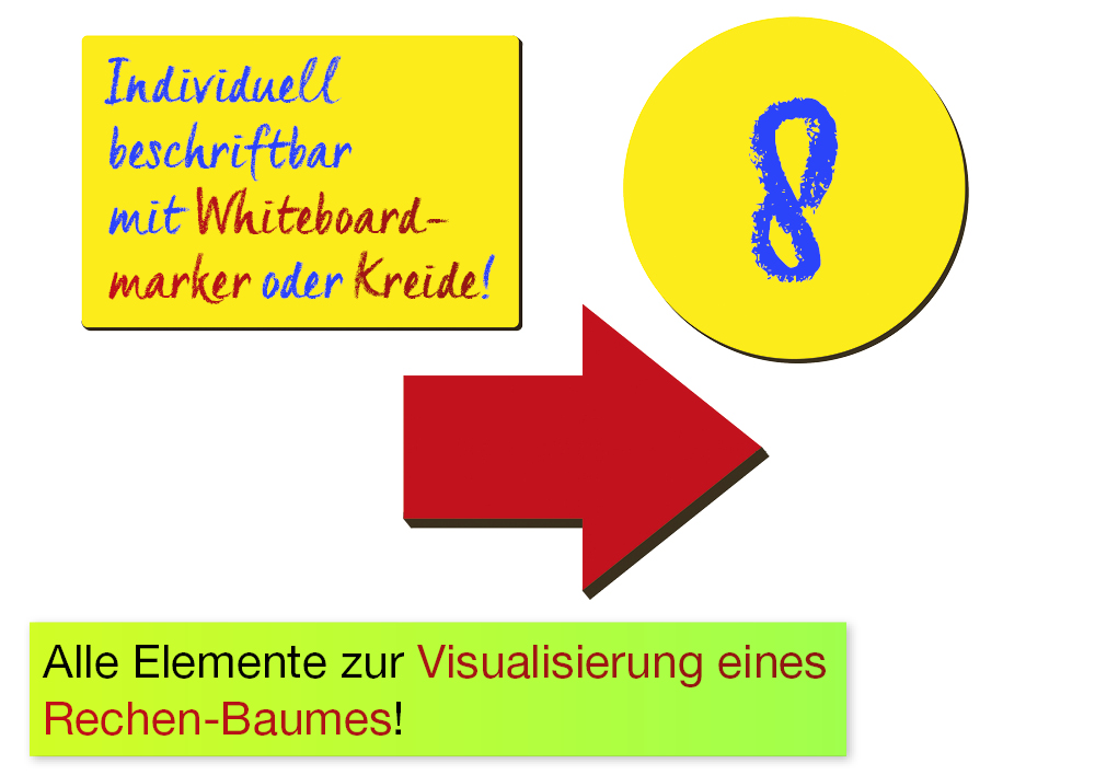 Rechen-Baum, magnetisch, 28-tlg., in Box Rechen-Baum, magnetisch, 28-tlg., in Box