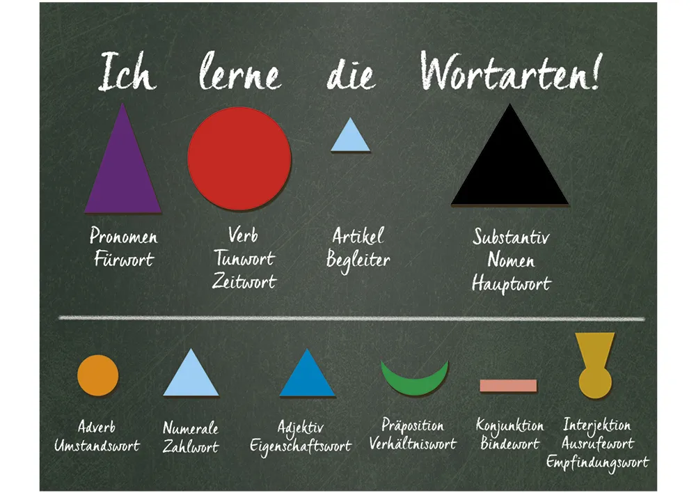 Wortarten-Symbole magnetisch, extra stark, 20-tlg. "Montessori Premium"