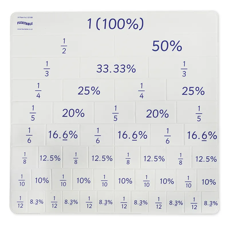 Schüler-Set Flexible Tabelle "Flexitable", Brüche/Prozente/Dezimalzahlen, 5-tlg.