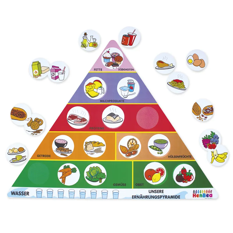 Ernährungs-Pyramide, 28-tlg.