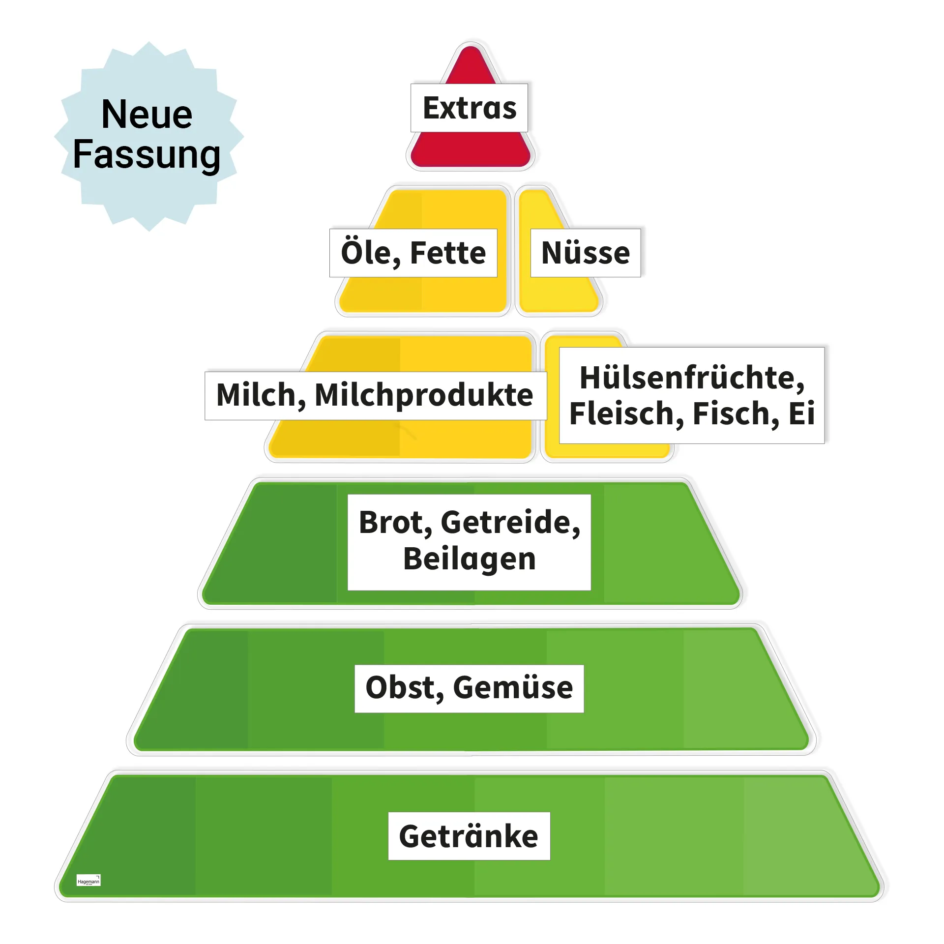 Ernährungspyramide, magnetisch, 19-tlg.