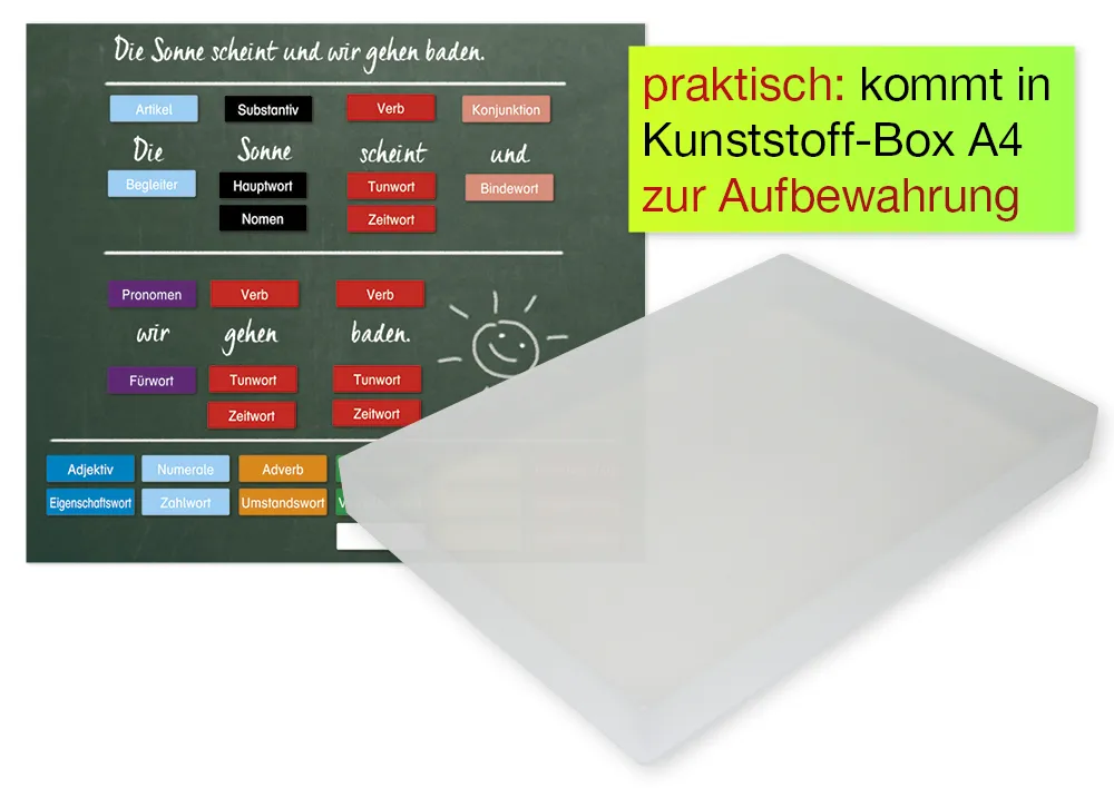 Set Wortarten-Karten, magnetisch, 112-tlg., in Box "Montessori Premium"
