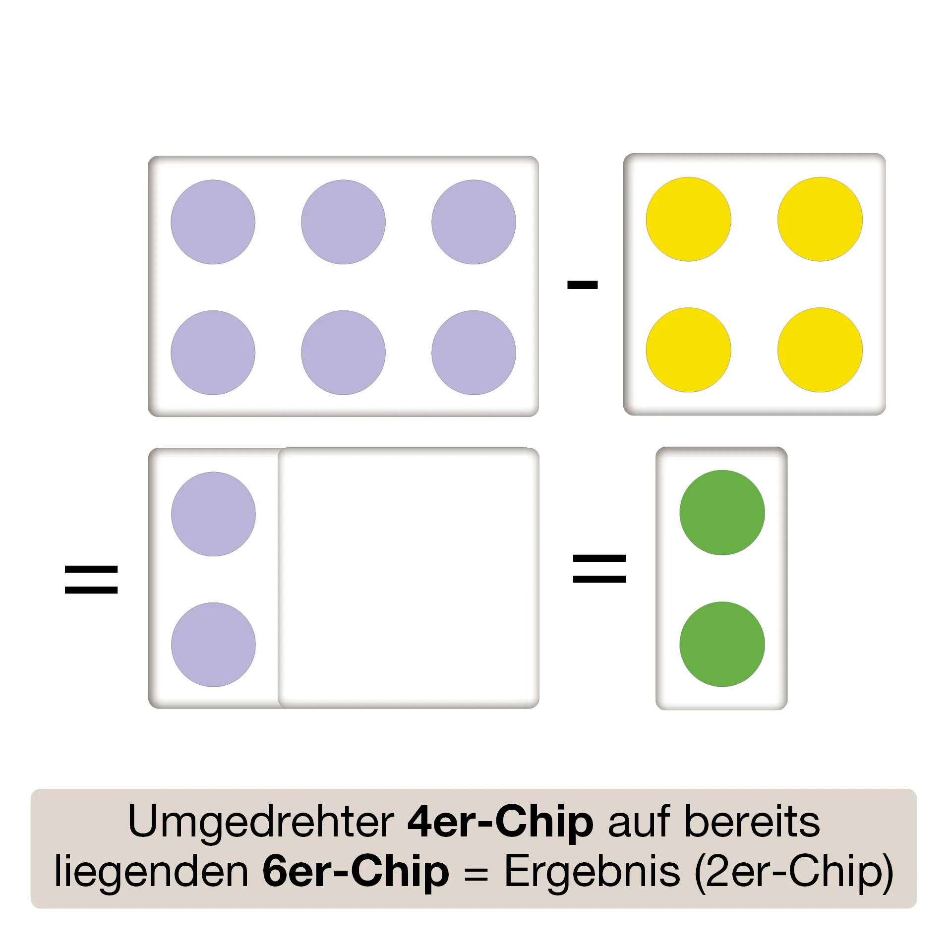 Sæt med aritmetiske chips "Prima Numero", talområde op til 20/30