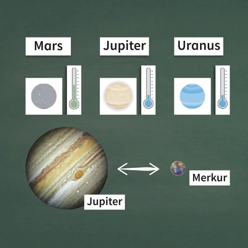 Planeten und Sonnensystem, magnetisch, 73-tlg.