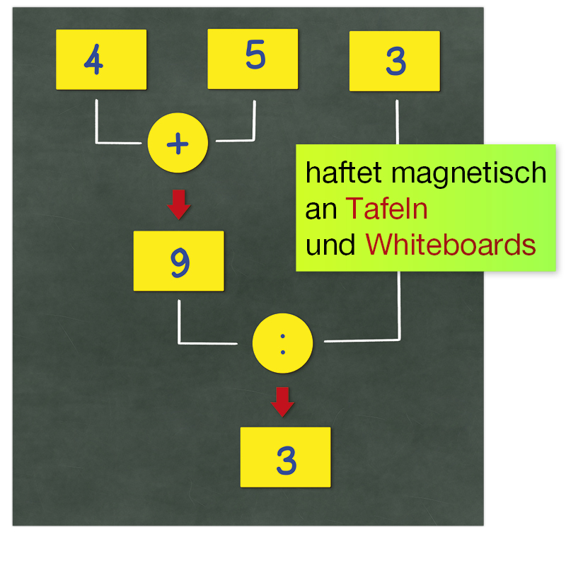 Arbre de calcul magnétique, 28 pièces
