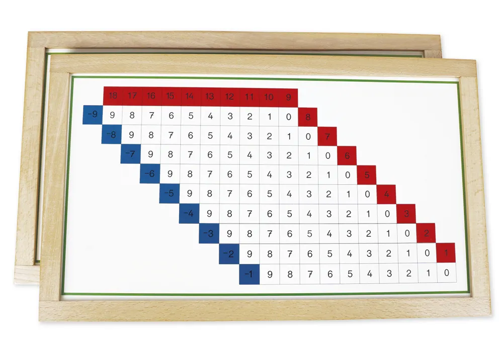 TimeTEX Subtraktionstabellen im Holzrahmen "Montessori Premium"