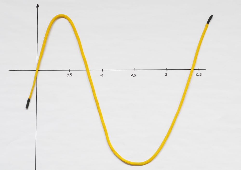 Magnetkabel, ca. 1 m lång