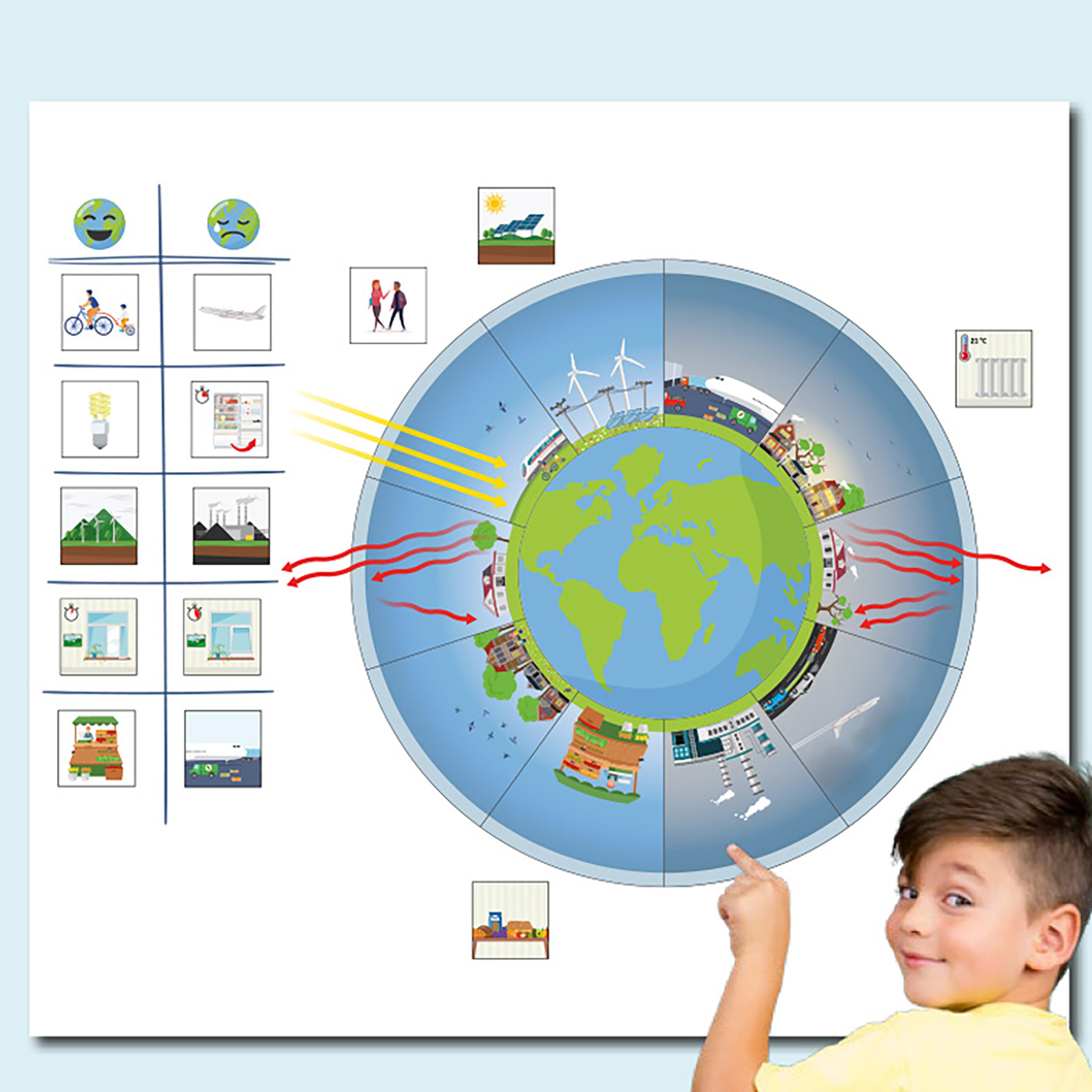 Studium przypadku projektu „Zmiany klimatu: chronimy nasz klimat”, 94 części.