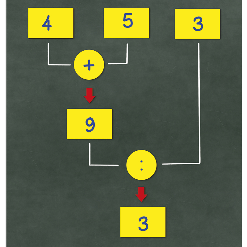 Arbre de calcul magnétique, 28 pièces