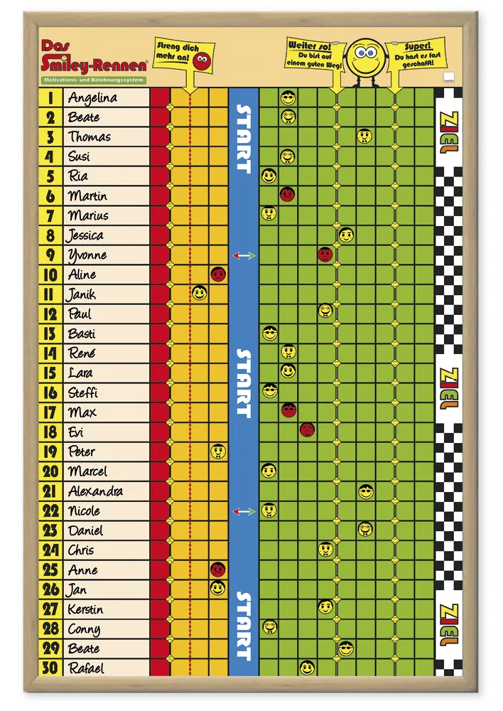 TimeTEX Motivationstafel "Das Smiley-Rennen"