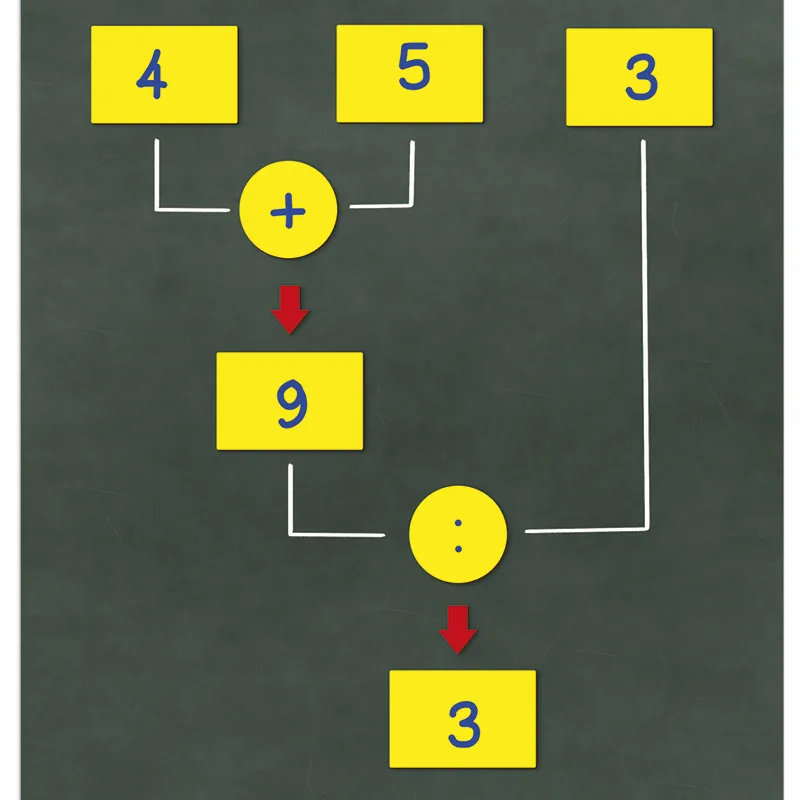 Rechen-Baum, magnetisch, 28-tlg., in Box