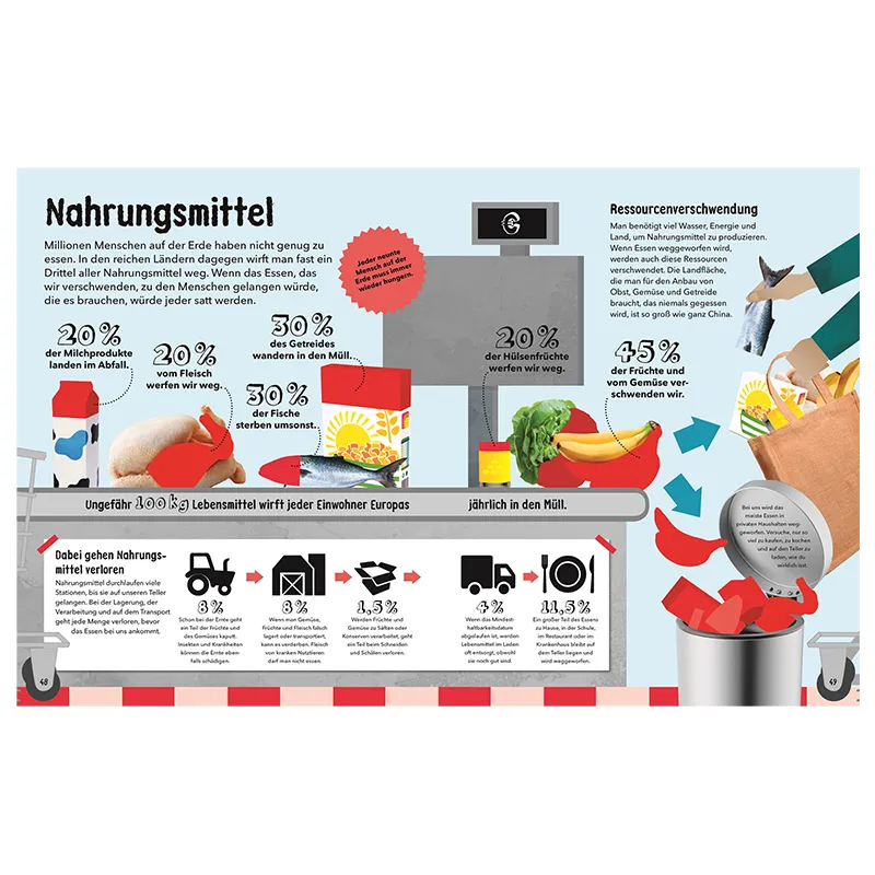 Buch "So viel Müll!", 72 Seiten