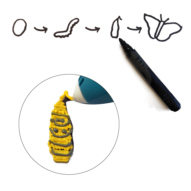 Set 3Doodler Start+, 75-tlg.