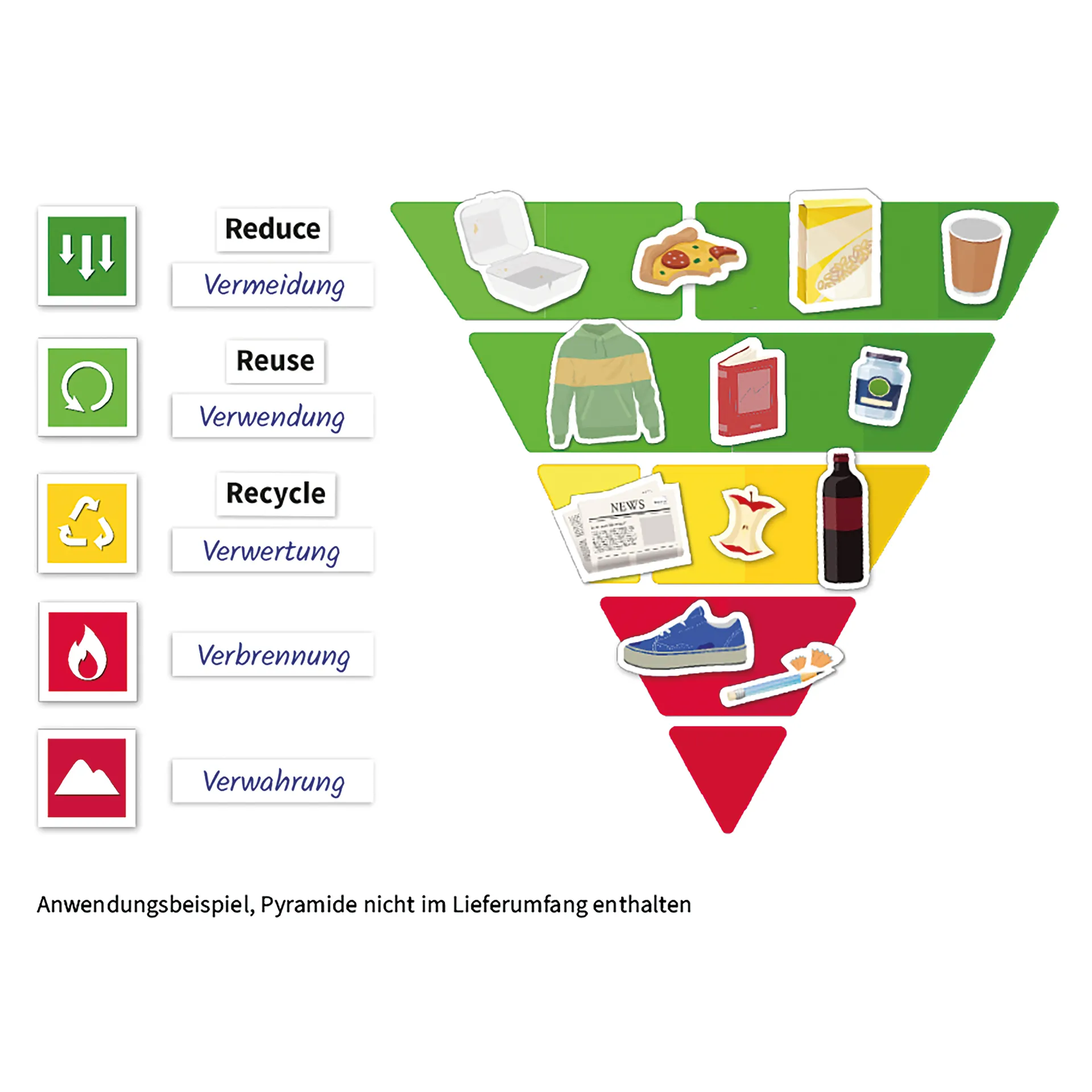 Müll vermeiden, Müll trennen & Abfallpyramide, magnetisch, 79-tlg.