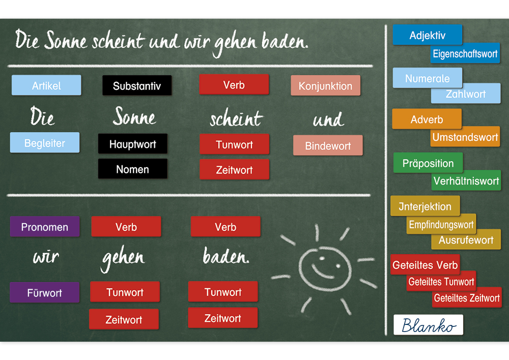 TimeTEX Wortarten-Karten, magnetisch, 112-tlg. "Montessori Premium"