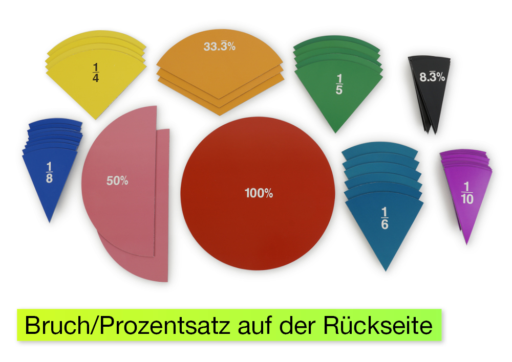 Demo-Bruchrechen-Kreise Multifunktional magnetisch, 220 mm ø, 51-tlg.