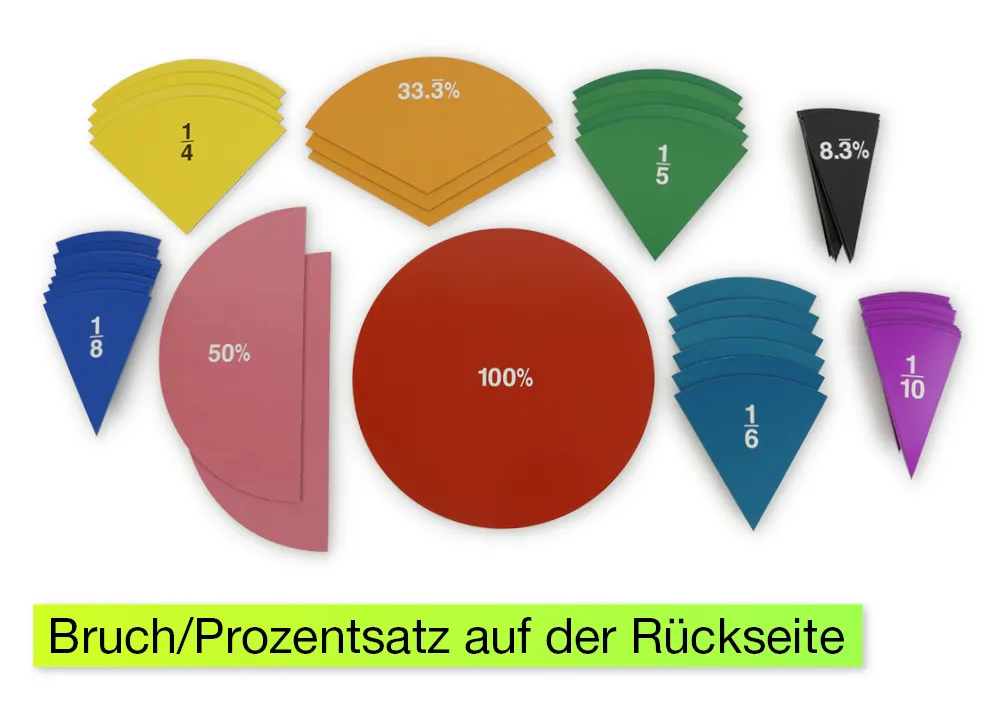 Demo-Bruchrechen-Kreise Multifunktional magnetisch, 220 mm ø, 51-tlg.