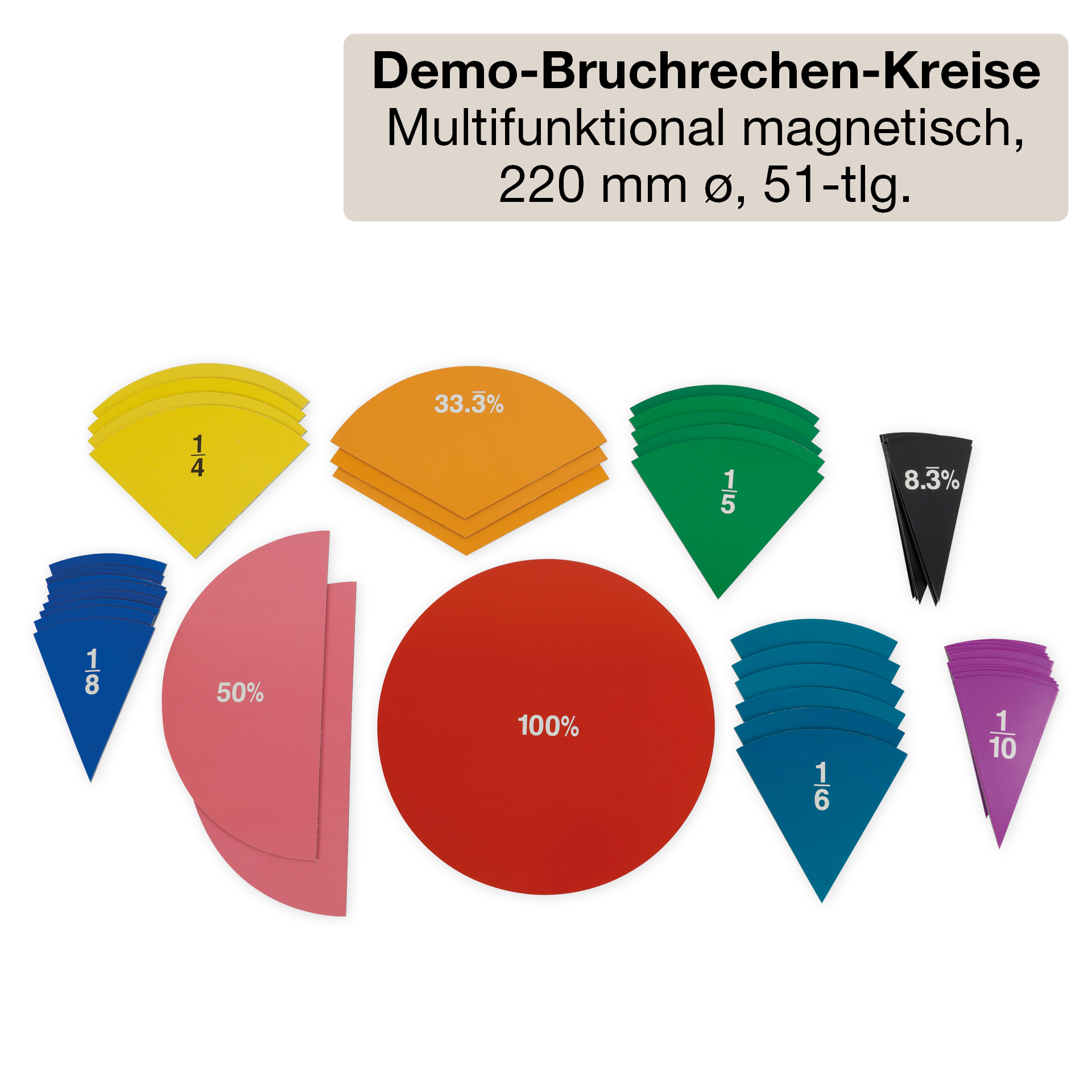 Klassenbox Mathematik - Bruchrechnen "Startchancen"