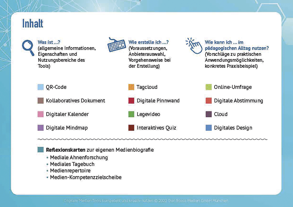 Digitale Medien-Tools kompetent und kreativ nutzen, 40 Karten