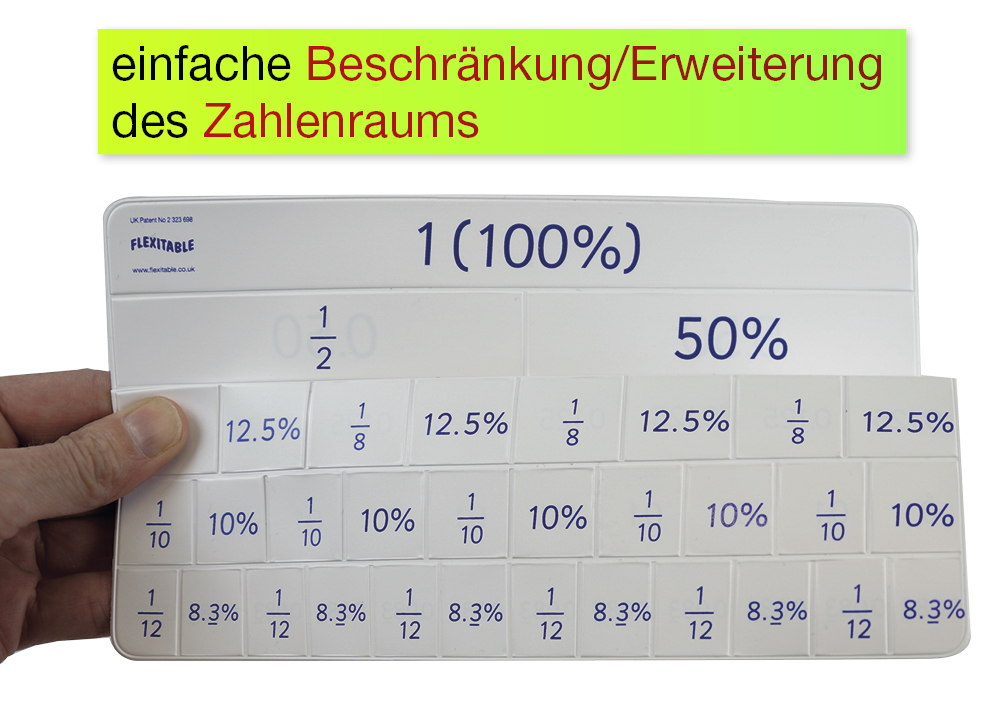 Schüler-Set Flexible Tabelle "Flexitable", Brüche/Prozente/Dezimalzahlen, 5-tlg.