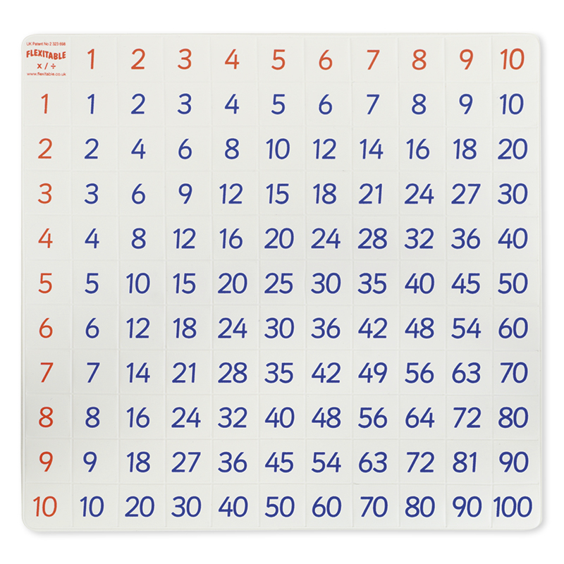 Schüler-Set Flexible Tabelle "Flexitable", Multiplikation, 5-tlg.